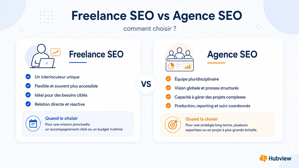 Freelance vs Agence SEO