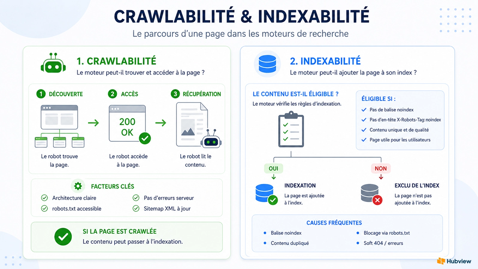 Crawlabilite et indexabilite