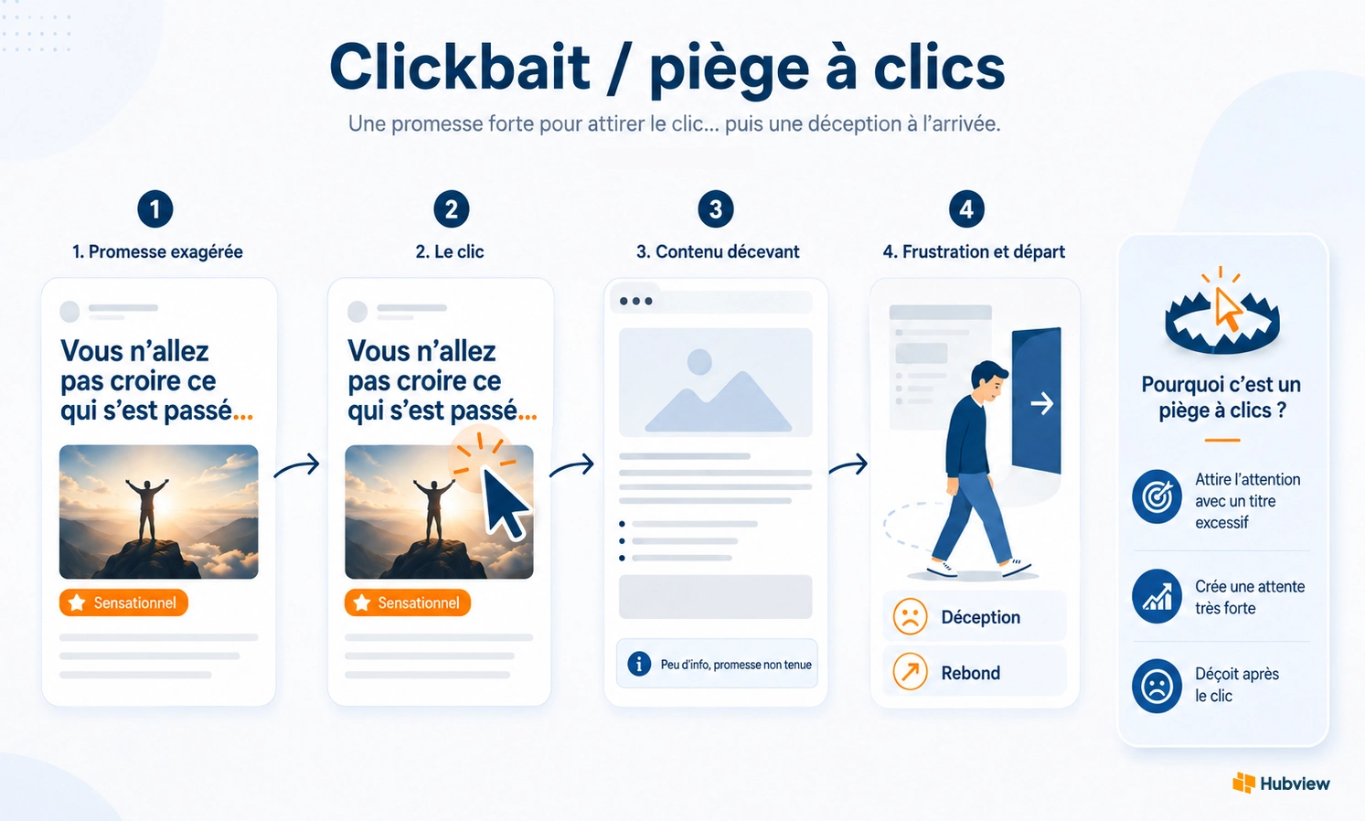 piege à clics